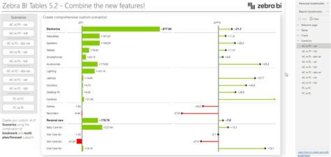 Bookmarkable settings in Charts and Tables visuals.